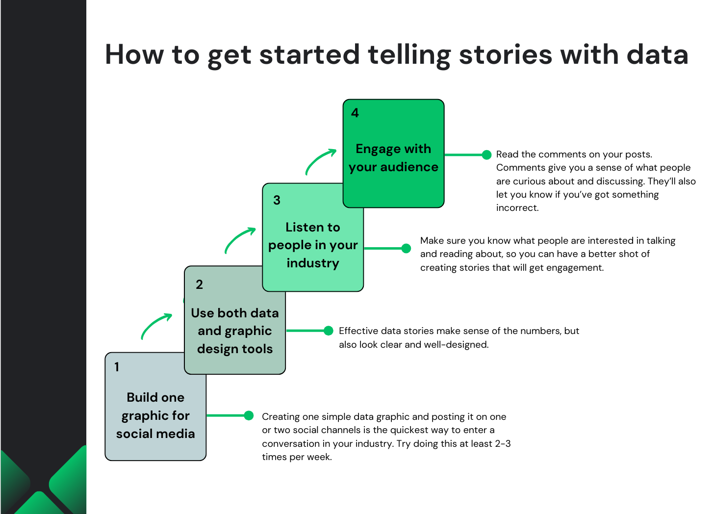 The playbook for viral data storytelling